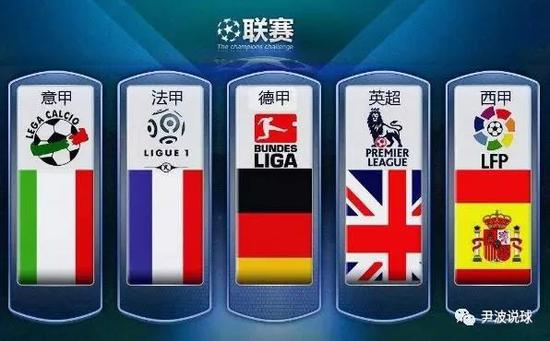 纵观全球